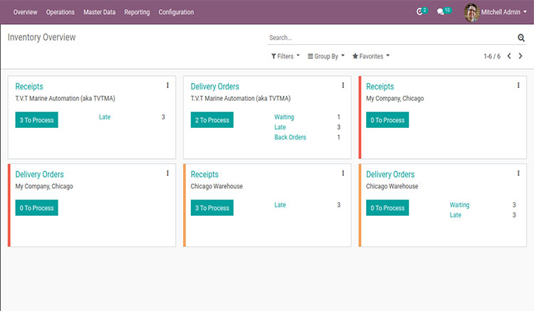 Warehouse Management System