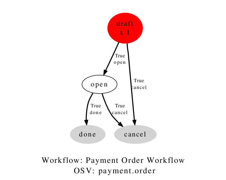 account payment workflow