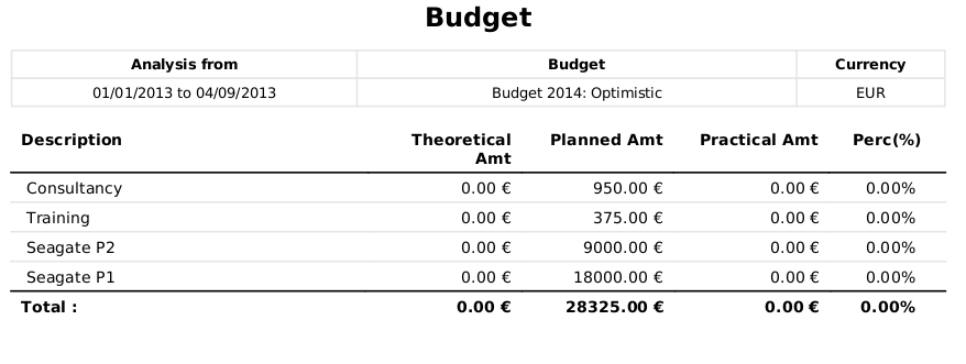 account budget summ