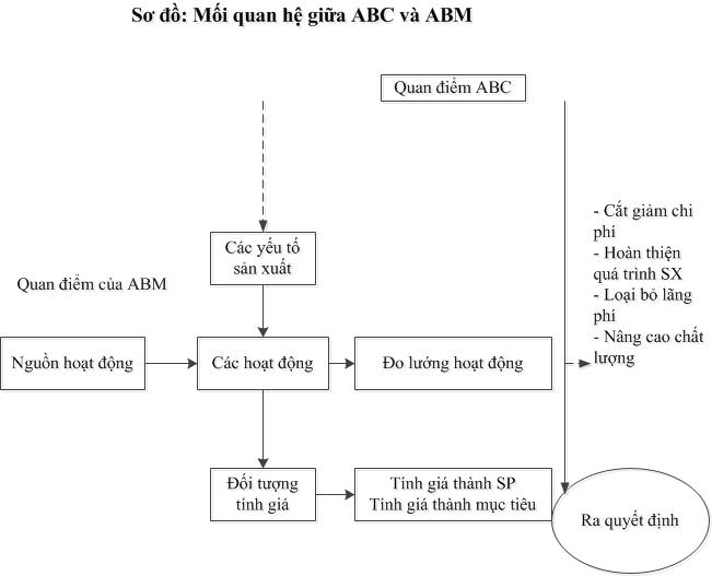 Mô hình tâm lý ABC  Trị liêu ABCDE