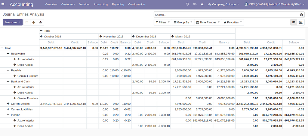 Accounting Analysis