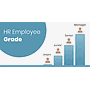 HR Employee Grade